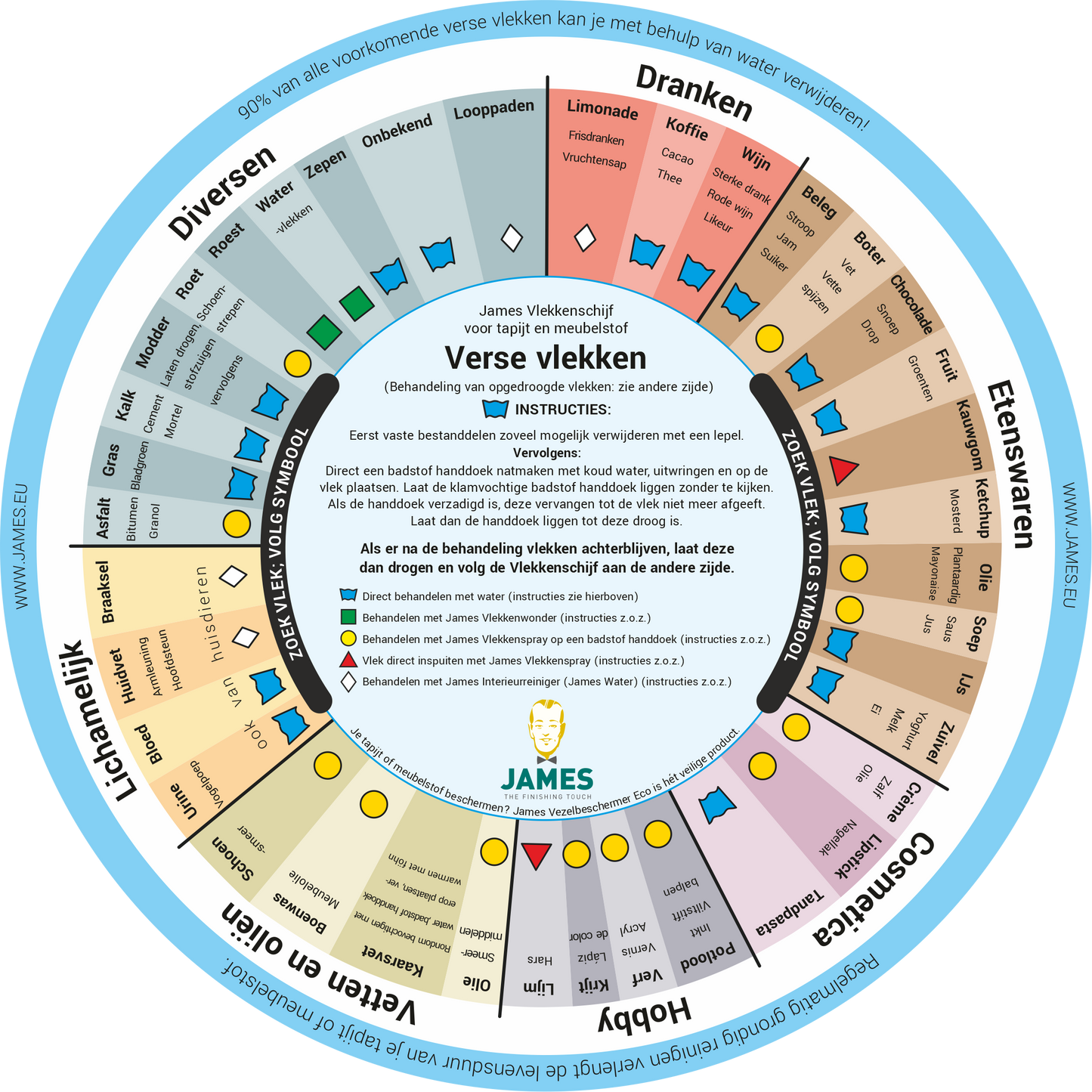 James Starterset | Reinigingsset voor stoel en bank