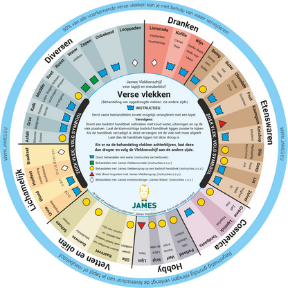 James Starterset | Reinigingsset voor stoel en bank