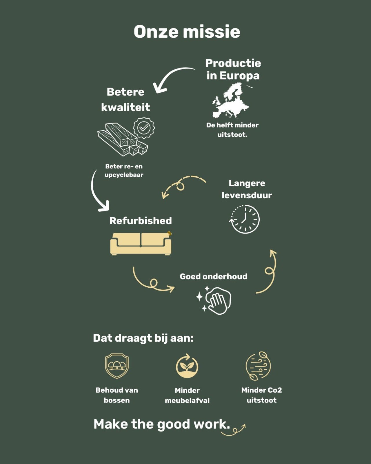 Refurbished Lounge bank Antraciet SoTrue